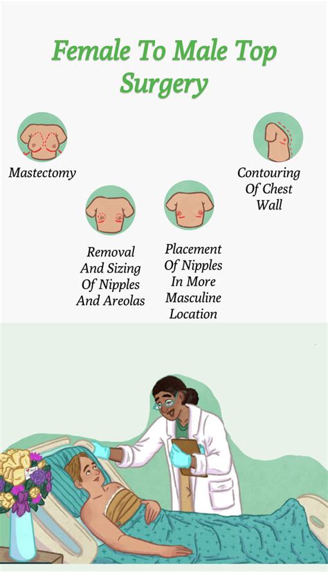 ftm bottom surgery result pictures|Bottom Surgery: Cost, Recovery, Procedure Details, and .